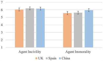 Cultural variations in perceptions and reactions to social norm transgressions: a comparative study